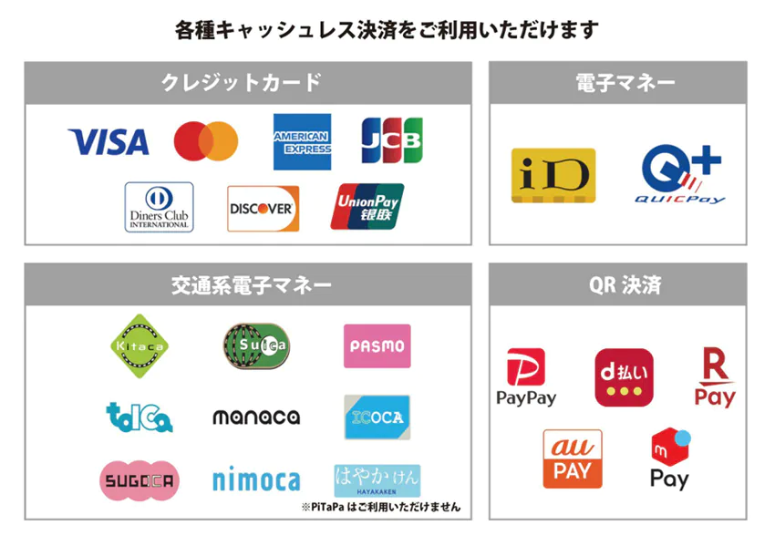 各種キャッシュレス決済に対応していることを示す案内。対応ブランドは、クレジットカード(VISA、Mastercard、American Express、JCB、Diners Club、Discover、UnionPay)、電子マネー(iD、QUICPay)、交通系電子マネー(Kitaca、Suica、PASMO、TOICA、manaca、ICOCA、SUGOCA、nimoca、はやかけん ※PiTaPaは利用不可)、QR決済(PayPay、d払い、楽天ペイ、au PAY、メルペイ)。